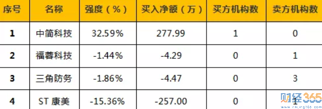 今日股市行情分析
