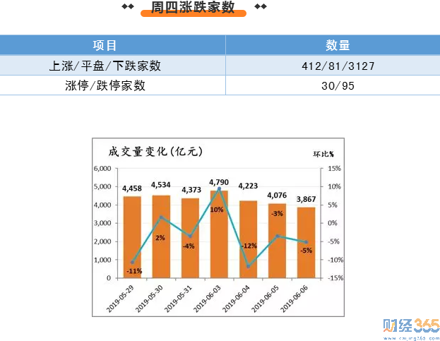 股票-有幾個信號需要大家注意