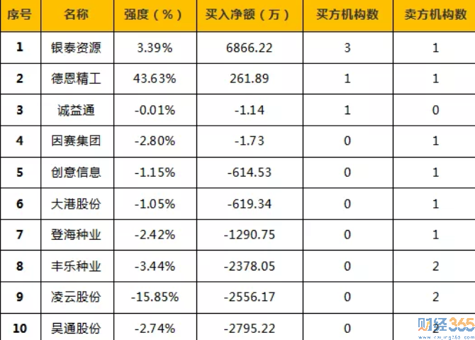 今日股市行情分析-龍虎榜