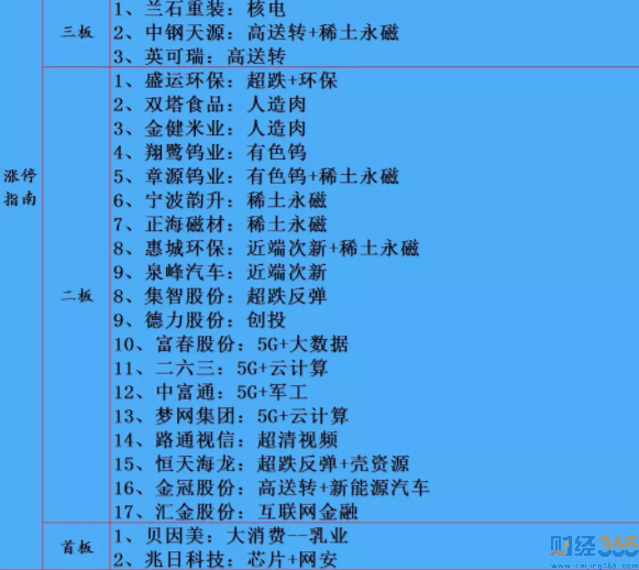 賭板計劃