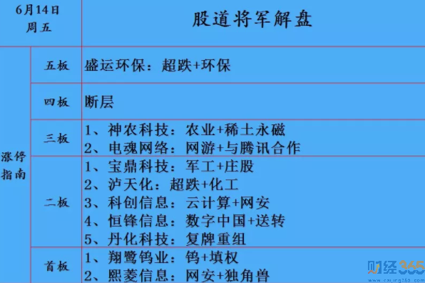 今天股票行情-冰點 機會在低吸核按鈕！