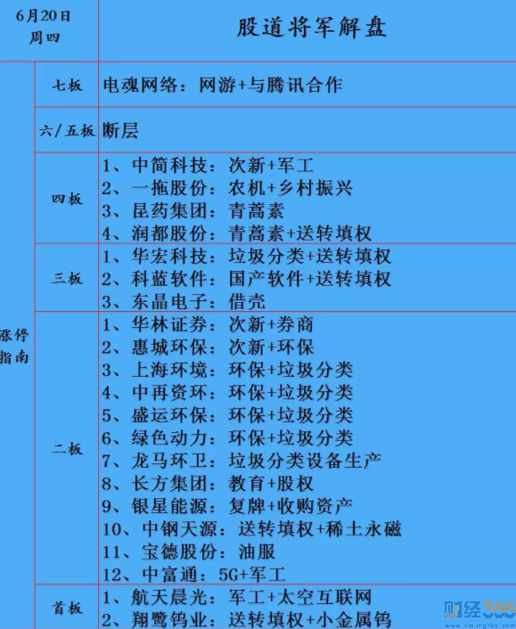 賭板計劃