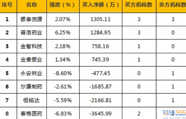 今日股市行情分析-龍虎榜