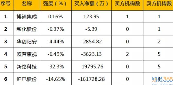 今日股市行情分析-365獨家猛料（7.1）
