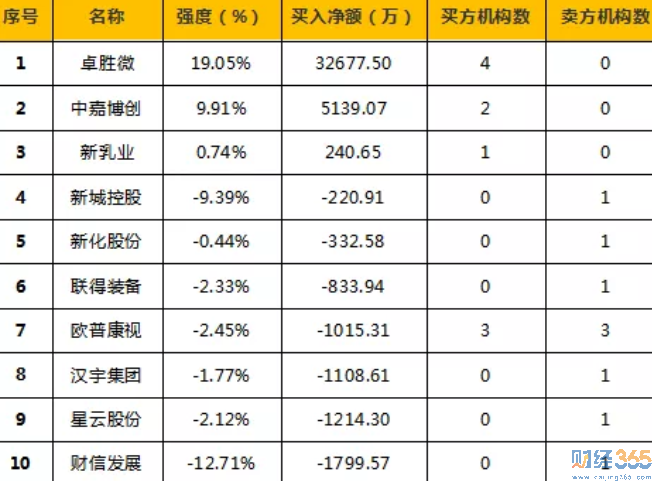 今日股市行情分析-365獨家猛料（7.5）