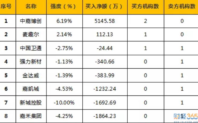 今日股市行情分析-365獨(dú)家猛料（7.6）