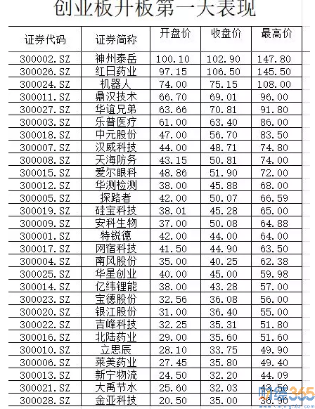 科創(chuàng)板