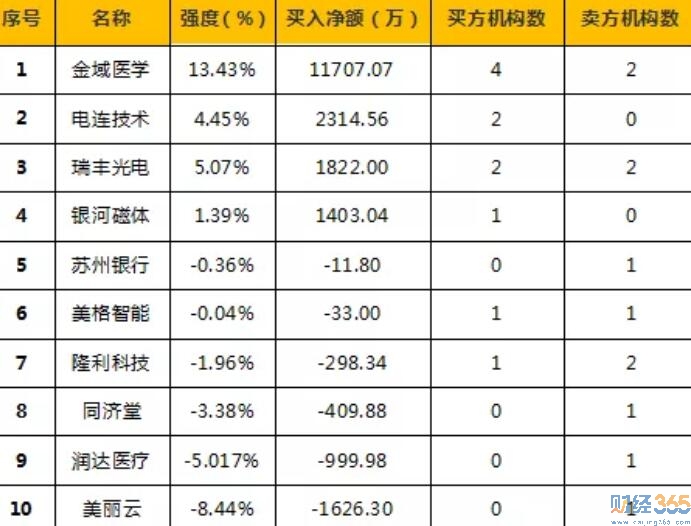 今日股市行情分析-365獨家猛料（8.7）