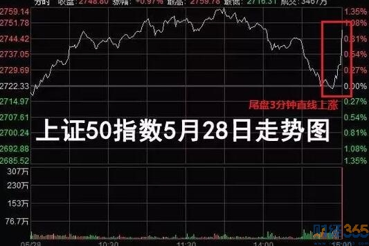 短線高手