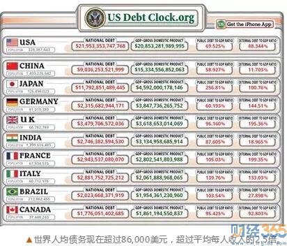 財(cái)經(jīng)365視界：全球通脹的大火正在燃燒！