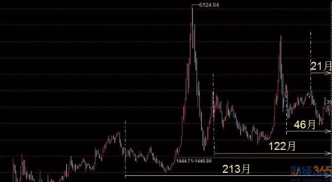 股票-2020年6月多個時間共振！