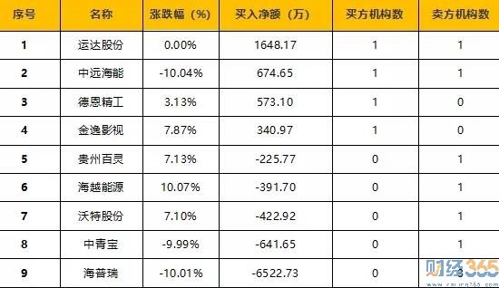 今日股市行情分析