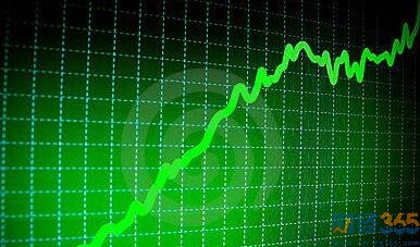 道瓊斯工業平均指數