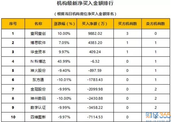 今日股市行情分析