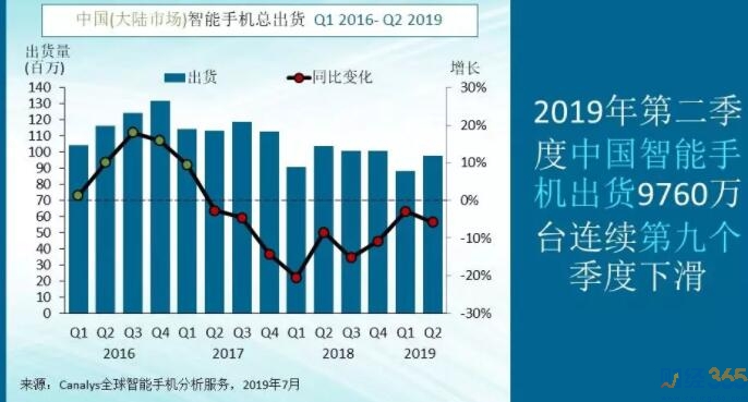 手機業務仍有挑戰