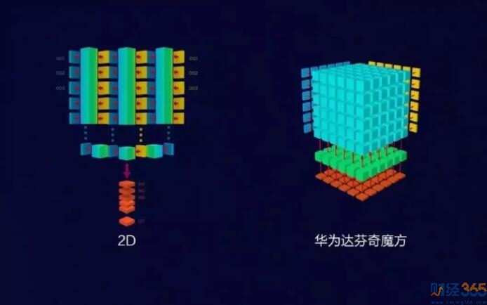 中國智能手機總出貨量走勢（2016年Q1-2019年Q2） 