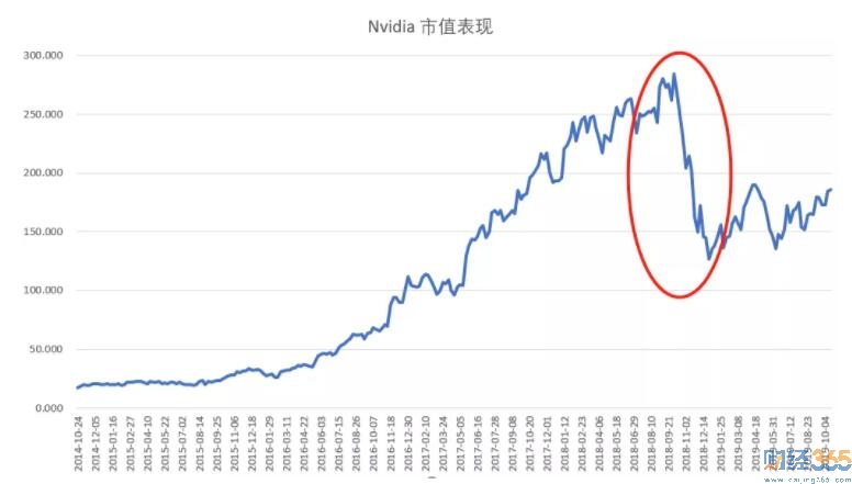5G時代到來