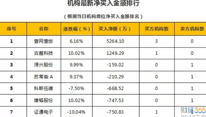 今日股市行情分析