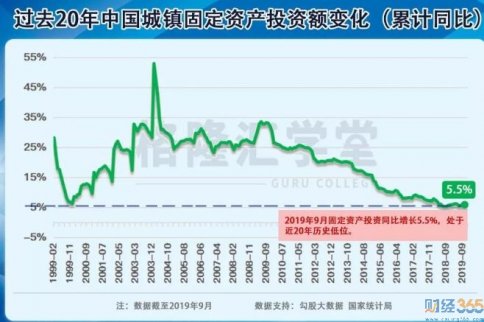 最新財經新聞-中國經濟的新引擎需要發(fā)力！
