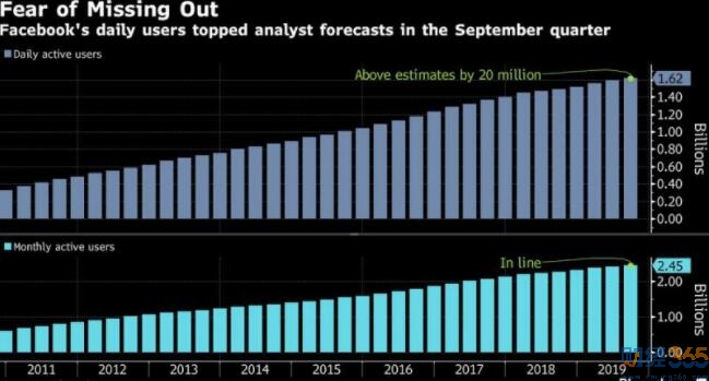 股票市場-市場對長期貿易協議存疑