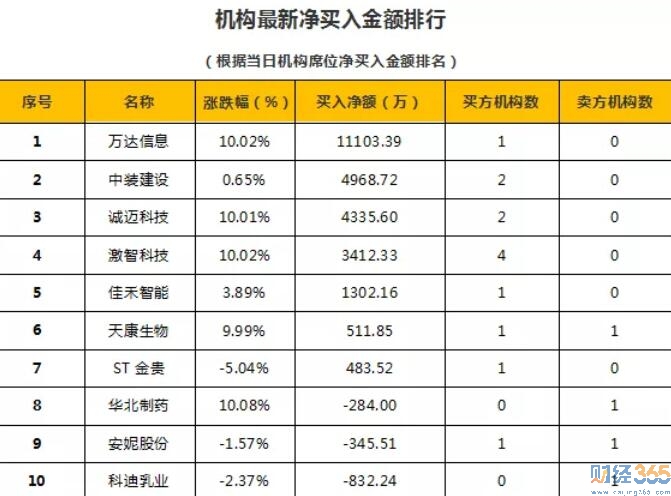 今日股市行情分析