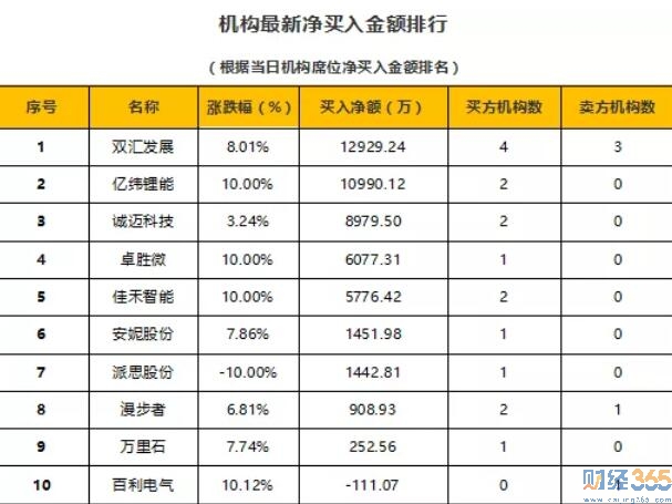 今日股市行情分析-財經365股市猛料（11.6）