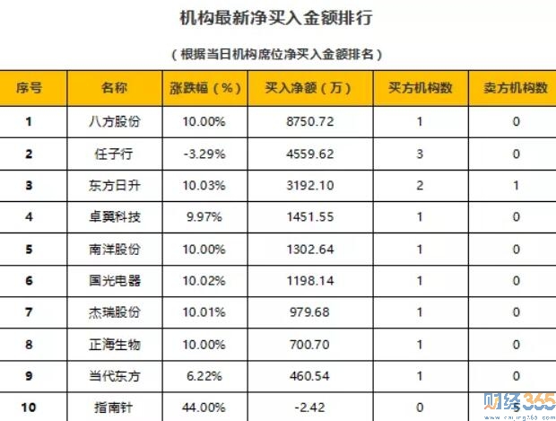今日股市行情分析-財經365股市猛料（11.19）