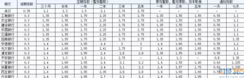 銀行理財產品