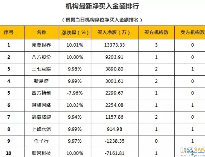 今日股市行情分析