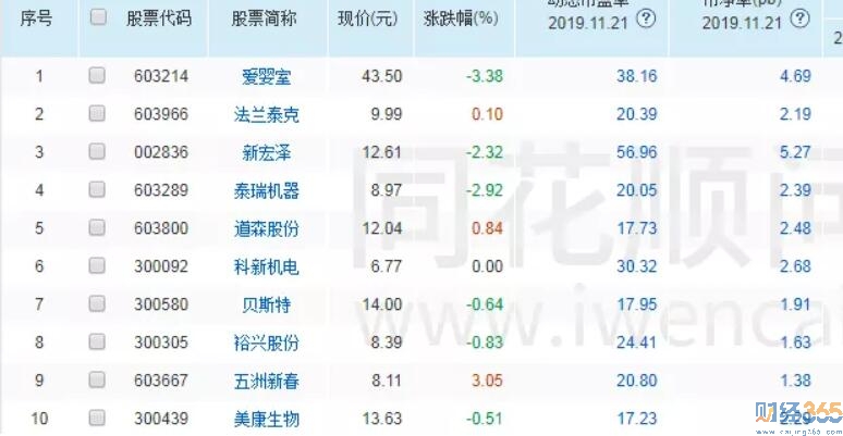 炒股技巧-手把手幫你選慢牛股！