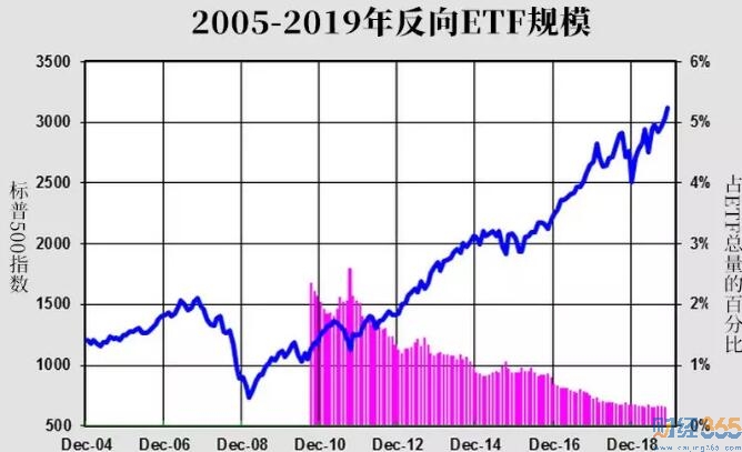 股市資訊-做空老手遭殃 如今轉(zhuǎn)機出現(xiàn)？
