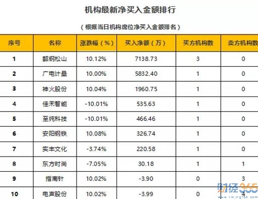 今日股市行情分析
