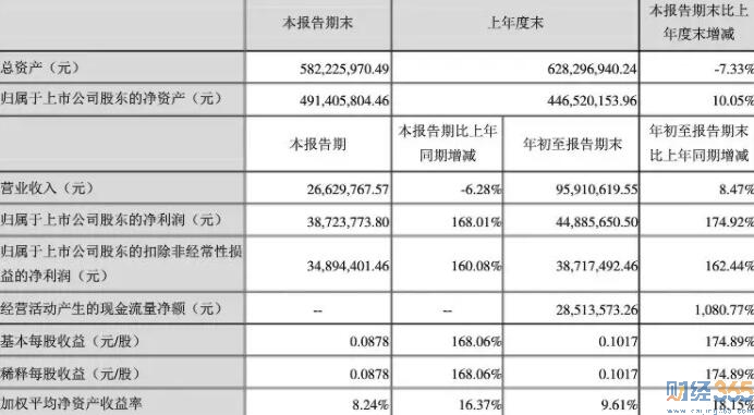 股市分析報告