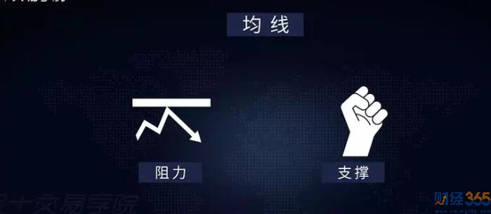 均線