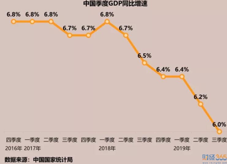 任澤平新周期