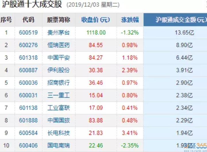 股市資訊-滬股通