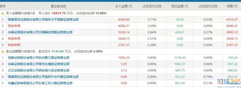 股票行情分析