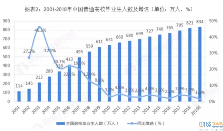財經資訊-往年畢業生就業情況調查