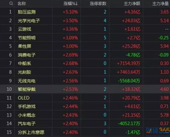 熱門板塊梳理