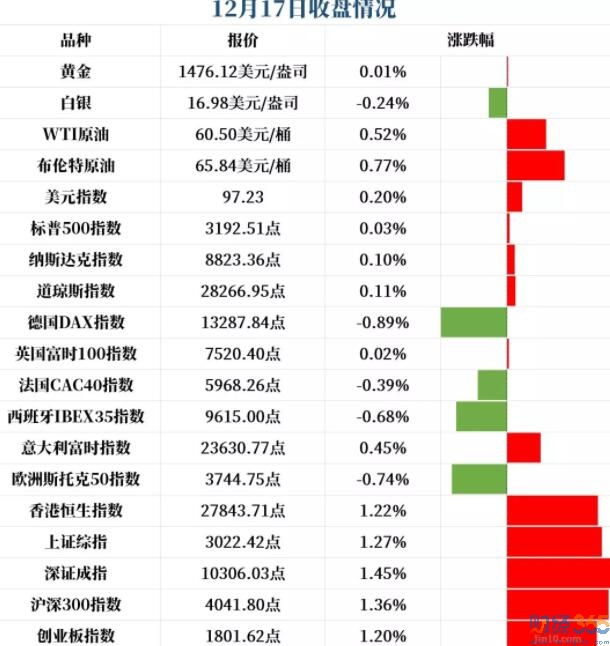 股市行情分析