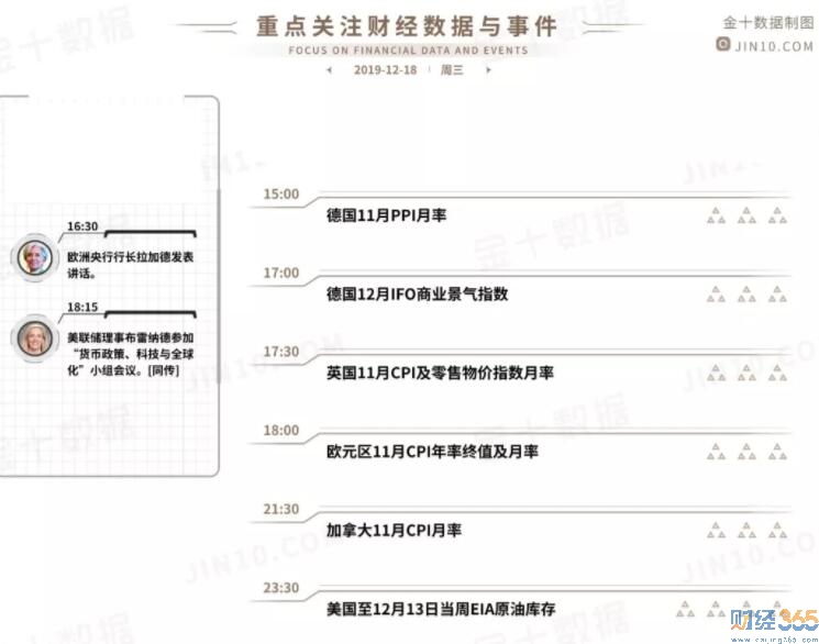 財經資訊