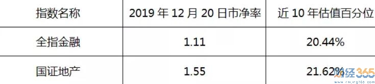 大盤暴漲至3000點投資洼地在哪？
