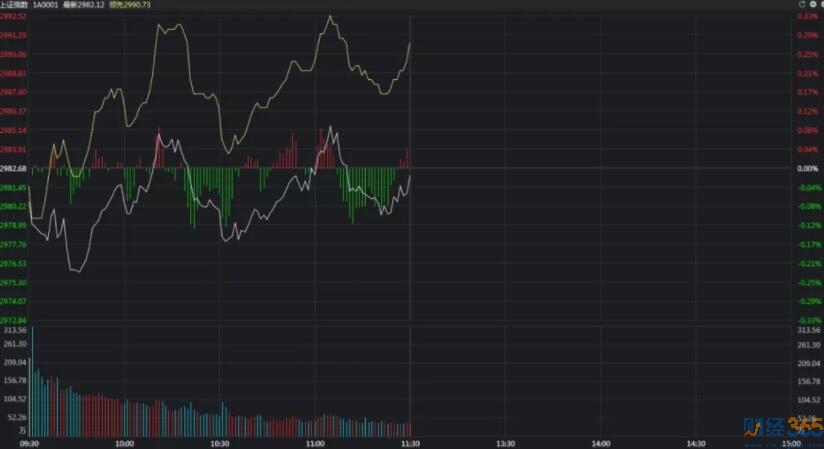 大科技行業為何全面暴漲？