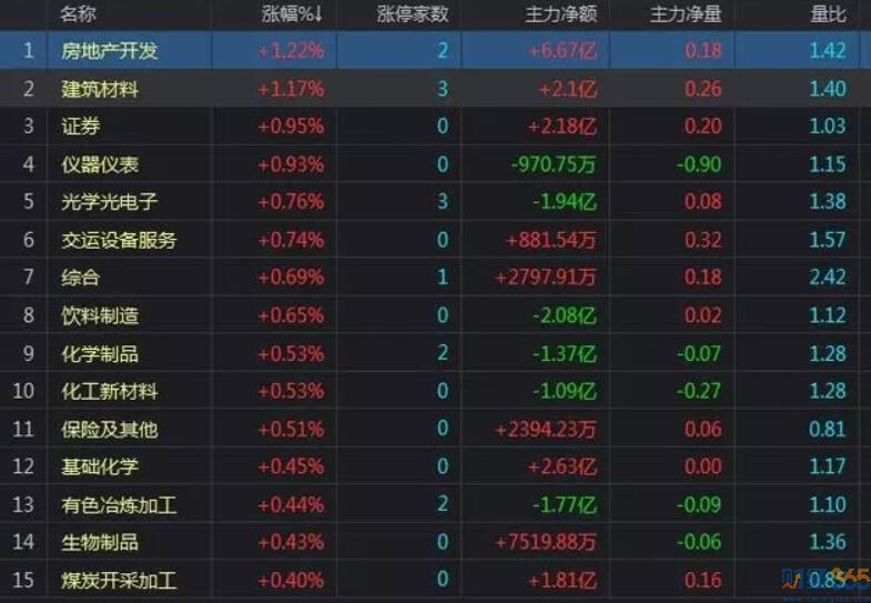 股市分析-大盤接下來都是震蕩走勢了