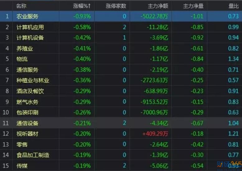 股市分析之熱點板塊