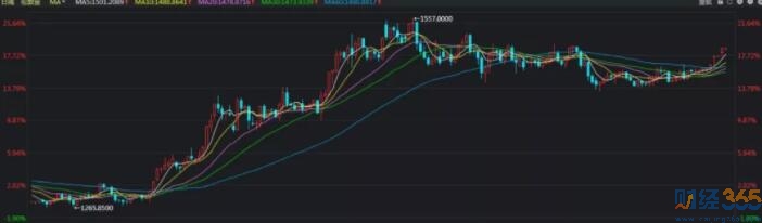 黃金價(jià)格重返1500美元 黃金牛市又來了？