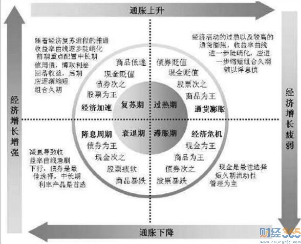 股票投資