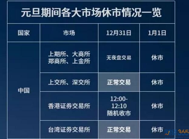 元旦休市情況