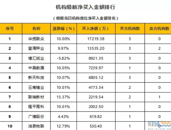 今日股市行情分析-財經365猛料（1.6）