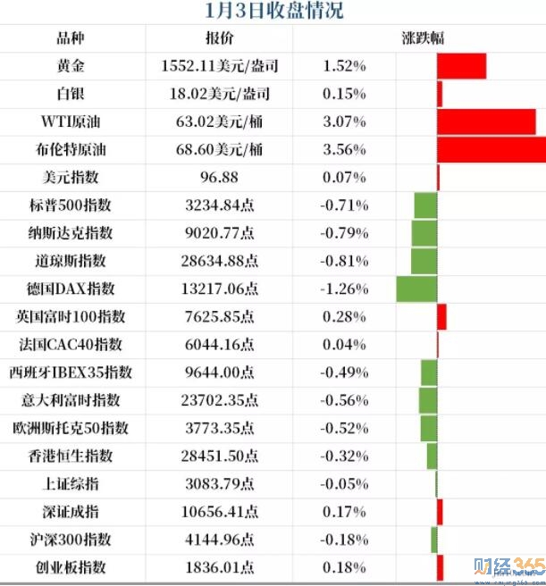 股市行情分析